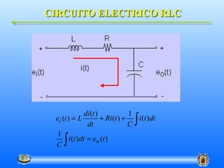 CIRCUITO ELECTRICO RLC




               di (t )             1
 ei (t ) = L
                dt
                       + Ri (t ) +
                                   C∫i (t )dt

 1
 C  ∫
   i (t )dt = eo (t )
 