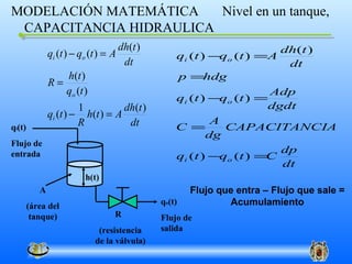 MODELACIÓN MATEMÁTICA    Nivel en un tanque,
 CAPACITANCIA HIDRAULICA
                                     dh(t )                               dh(t )
               qi (t ) − qo (t ) = A              qi (t ) − o (t ) =A
                                                           q
                                      dt                                   dt
                       h(t )                          p =hdg
               R=
                      qo (t )                                        Adp
                                                  qi (t ) − o (t ) =
                                                            q
                        1          dh(t )                           dgdt
               qi (t ) − h(t ) = A
                        R           dt                    A
qi(t)                                             C =        CAPACITANCIA
                                                         dg
Flujo de
entrada                                                               dp
                                                  qi (t ) − o (t ) =C
                                                            q
                                                                      dt
                          h(t)
           A                                           Flujo que entra – Flujo que sale =
        (área del                             qo(t)            Acumulamiento
         tanque)                   R          Flujo de
                              (resistencia    salida
                             de la válvula)
 