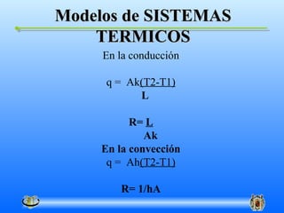 Modelos de SISTEMAS
    TERMICOS
     En la conducción

     q = Ak(T2-T1)
           L

          R= L
             Ak
    En la convección
     q = Ah(T2-T1)

        R= 1/hA
 
