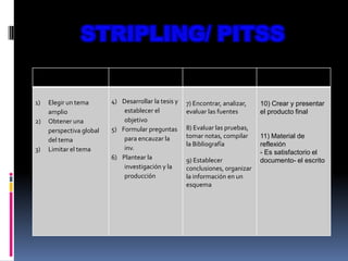 1)   Elegir un tema       4) Desarrollar la tesis y   7) Encontrar, analizar,   10) Crear y presentar
     amplio                   establecer el           evaluar las fuentes       el producto final
2)   Obtener una              objetivo
     perspectiva global   5) Formular preguntas       8) Evaluar las pruebas,
                              para encauzar la        tomar notas, compilar     11) Material de
     del tema
                                                      la Bibliografía           reflexión
3)   Limitar el tema          inv.
                                                                                - Es satisfactorio el
                          6) Plantear la              9) Establecer             documento- el escrito
                              investigación y la      conclusiones, organizar
                              producción              la información en un
                                                      esquema
 