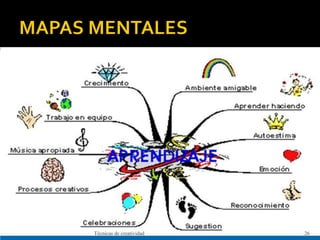 Técnicas de creatividad 26
 