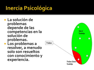  La solución de
problemas
depende de las
competencias en la
solución de
problemas.
 Los problemas a
resolver, a menudo
solo son resueltos
con conocimiento y
experiencia.
 