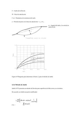 b = Ancho de la Dovela
W = Peso de cada dovela
C’, = Parámetros de resistencia del suelo.
u = Presión de poros en la base de cada dovela =  w x h w
 = Angulo del radio y la vertical en
cada dovela.
Figura 4.9 Diagrama para determinar el factor o para el método de Janbú.
4.3.6 Método de Janbú
Janbú (1973) presenta un método de Dovelas para superficies de falla curvas, no circulares.
De acuerdo con Janbú (ecuación modificada):
F.S. =
 