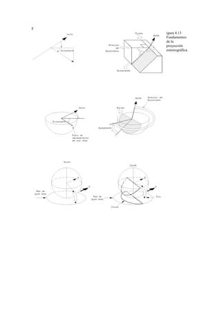 F
igura 4.13
Fundamentos
de la
proyección
estereográfica.
 