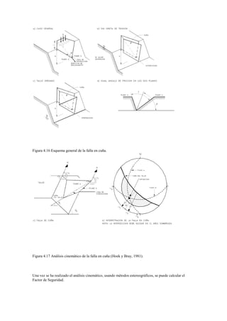 Figura 4.16 Esquema general de la falla en cuña.
Figura 4.17 Análisis cinemático de la falla en cuña (Hoek y Bray, 1981).
Una vez se ha realizado el análisis cinemático, usando métodos estereográficos, se puede calcular el
Factor de Seguridad.
 