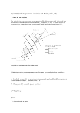 Figura 4.18 Ejemplo de representación de una falla en cuña (Norrish y Wyllie, 1996).
Análisis de falla al volteo
Las fallas al volteo ocurren en masas de roca que están subdivididas en una serie de columnas de gran
buzamiento y con rumbo aproximadamente paralelo a la superficie del talud. En la falla al volteo la
columna de roca rota alrededor de un punto cerca a la base de la misma columna (Figura 4.19).
Figura 4.19 Esquema general de la falla al volteo.
El análisis cinemático requiere para que ocurra volteo, que se presenten las siguientes condiciones:
a. El rumbo de las capas debe ser aproximadamente paralelo a la superficie del talud. En ningún caso la
diferencia debe ser superior a 20 grados (Figura 4.20).
b. El buzamiento debe cumplir la siguiente condición:
(90º
-p)< (f -p)
Donde:
p = Buzamiento de las capas
 