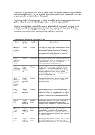 El análisis de los movimientos de los taludes o laderas durante muchos años se ha realizado utilizando las
técnicas del equilibrio límite. Este tipo de análisis requiere información sobre la resistencia del suelo, pero
no se requiere sobre la relación esfuerzo-deformación.
El sistema de equilibrio límite supone que en el caso de una falla, las fuerzas actuantes y resistentes son
iguales a lo largo de la superficie de falla equivalentes a un factor de seguridad de 1.0.
El análisis se puede realizar estudiando directamente la totalidad de la longitud de la superficie de falla o
dividiendo la masa deslizada en tajadas o dovelas. Cada día se han mejorado los sistemas de dovelas
desarrollados a inicios del siglo XX y existe Software muy fácil de utilizar. Generalmente, los métodos
son de iteración y cada uno de los métodos posee un cierto grado de precisión.
Tabla 4.1 Métodos de análisis de estabilidad de taludes
Método Superficies
de falla
Equilibrio Características
Ordinario o
de Fellenius
(Fellenius
1927)
Circulares De fuerzas Este método no tiene en cuenta las fuerzas entre las dovelas
y no satisface equilibrio de fuerzas, tanto para la masa
deslizada como para dovelas individuales. Sin embargo,
este método es muy utilizado por su procedimiento simple.
Muy impreciso para taludes planos con alta presión de
poros. Factores de seguridad bajos.
Bishop
simplificado
(Bishop
1955)
Circulares De momentos Asume que todas las fuerzas de cortante entre dovelas son
cero. Reduciendo el número de incógnitas. La solución es
sobredeterminada debido a que no se establecen
condiciones de equilibrio para una dovela.
Janbú
Simplificado
(Janbú 1968)
Cualquier
forma de
superficie de
falla.
De fuerzas Al igual que Bishop asume que no hay fuerza de cortante
entre dovelas. La solución es sobredeterminada que no
satisface completamente las condiciones de equilibrio de
momentos. Sin embargo, Janbú utiliza un factor de
corrección Fo para tener en cuenta este posible error. Los
factores de seguridad son bajos.
Sueco
Modificado.
U.S. Army
Corps of
Engineers
(1970)
Cualquier
forma de la
superficie de
falla.
De fuerzas Supone que las fuerzas tienen la misma dirección que la
superficie del terreno. Los factores de seguridad son
generalmente altos.
Lowe y
Karafiath
(1960)
Cualquier
forma de la
superficie de
falla.
De fuerzas Asume que las fuerzas entre partículas están inclinados a un
ángulo igual al promedio de la superficie del terreno y las
bases de las dovelas. Esta simplificación deja una serie de
incógnitas y no satisface el equilibrio de momentos. Se
considera el más preciso de los métodos de equilibrio de
fuerzas.
Spencer
(1967)
Cualquier
forma de la
superficie de
falla.
Momentos y
fuerzas
Asume que la inclinación de las fuerzas laterales son las
mismas para cada tajada. Rigurosamente satisface el
equilibrio estático asumiendo que la fuerza resultante entre
tajadas tiene una inclinación constante pero desconocida.
Morgenstern
y Price
(1965)
Cualquier
forma de la
superficie de
falla.
Momentos y
fuerzas
Asume que las fuerzas laterales siguen un sistema
predeterminado. El método es muy similar al método
Spencer con la diferencia que la inclinación de la resultante
de las fuerzas entre dovelas se asume que varía de acuerdo
a una función arbitraria.
Sarma
(1973)
Cualquier
forma de la
superficie de
Momentos y
fuerzas
Asume que las magnitudes de las fuerzas verticales siguen
un sistema predeterminado. Utiliza el método de las
dovelas para calcular la magnitud de un coeficiente sísmico
 