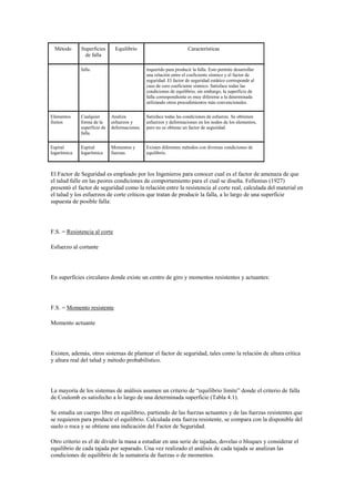 Método Superficies
de falla
Equilibrio Características
falla. requerido para producir la falla. Esto permite desarrollar
una relación entre el coeficiente sísmico y el factor de
seguridad. El factor de seguridad estático corresponde al
caso de cero coeficiente sísmico. Satisface todas las
condiciones de equilibrio; sin embargo, la superficie de
falla correspondiente es muy diferente a la determinada
utilizando otros procedimientos más convencionales.
Elementos
finitos
Cualquier
forma de la
superficie de
falla.
Analiza
esfuerzos y
deformaciones.
Satisface todas las condiciones de esfuerzo. Se obtienen
esfuerzos y deformaciones en los nodos de los elementos,
pero no se obtiene un factor de seguridad.
Espiral
logarítmica
Espiral
logarítmica
Momentos y
fuerzas.
Existen diferentes métodos con diversas condiciones de
equilibrio.
El Factor de Seguridad es empleado por los Ingenieros para conocer cual es el factor de amenaza de que
el talud falle en las peores condiciones de comportamiento para el cual se diseña. Fellenius (1927)
presentó el factor de seguridad como la relación entre la resistencia al corte real, calculada del material en
el talud y los esfuerzos de corte críticos que tratan de producir la falla, a lo largo de una superficie
supuesta de posible falla:
F.S. = Resistencia al corte
Esfuerzo al cortante
En superficies circulares donde existe un centro de giro y momentos resistentes y actuantes:
F.S. = Momento resistente
Momento actuante
Existen, además, otros sistemas de plantear el factor de seguridad, tales como la relación de altura crítica
y altura real del talud y método probabilístico.
La mayoría de los sistemas de análisis asumen un criterio de “equilibrio límite” donde el criterio de falla
de Coulomb es satisfecho a lo largo de una determinada superficie (Tabla 4.1).
Se estudia un cuerpo libre en equilibrio, partiendo de las fuerzas actuantes y de las fuerzas resistentes que
se requieren para producir el equilibrio. Calculada esta fuerza resistente, se compara con la disponible del
suelo o roca y se obtiene una indicación del Factor de Seguridad.
Otro criterio es el de dividir la masa a estudiar en una serie de tajadas, dovelas o bloques y considerar el
equilibrio de cada tajada por separado. Una vez realizado el análisis de cada tajada se analizan las
condiciones de equilibrio de la sumatoria de fuerzas o de momentos.
 
