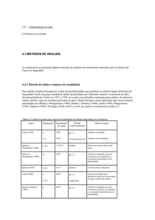 F.S. =  Resistencias al corte
 Esfuerzos al cortante
4.3 METODOS DE ANALISIS
A continuación se presentan algunos métodos de análisis universalmente conocidos para el cálculo del
Factor de Seguridad.
4.3.1 Método de tablas o número de estabilidad
Para taludes simples homogéneos se han desarrollado tablas que permiten un cálculo rápido del Factor de
Seguridad. Existe una gran cantidad de tablas desarrolladas por diferentes Autores. La primera de ellas
fue desarrollada por Taylor en 1937 y 1948, las cuales son aplicables solamente para análisis de esfuerzos
totales, debido a que no considera presiones de poro. Desde entonces varias tablas han sido sucesivamente
presentadas por Bishop y Morgenstern (1960), Hunter y Schuster (1968), Janbú (1968), Morgenstern
(1963), Spencer (1967), Terzaghi y Peck (1967) y otros, las cuales se resumen en la tabla 4.2.
Tabla 4.2 Listado de tablas para cálculo de estabilidad de taludes disponibles en la literatura
Autor Parámetros Inclinación
de talud
Método
analíticoutilizado
Observaciones
Taylor (1948) cu
c, 
0-90o
0-90 o
 = 0
Circulo de fricción
Análisis no drenado.
Taludes secos solamente.
Bishop y
Morgenstern (1960)
c, ,ru 11-26.5 o
Bishop Primero en incluir efectos del
agua.
Gibsson y
Morgenstern (1960)
cu 0-90 o
 = 0 Análisis no drenado con cero
resistencia en la superficie y
cuaumenta linealmente con la
profundidad.
Spencer (1967) c, ,ru 0-34 o
Spencer Círculos de pie solamente.
Janbú (1968) cu
c, ,ru
0-90 o
 = 0
Janbú GPS
Una serie de tablas para
diferentes efectos de movimiento
de agua y grietas de tensión.
Hunter y Schuster
(1968)
cu 0-90 o
 = 0 Análisis no drenado con una
resistencia inicial en la superficie
y cu aumenta linealmente con la
profundidad.
 