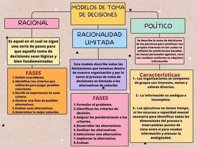 MODELOS DE TOMA DE DECISIONES EMPRESARIALES | PDF | Careers