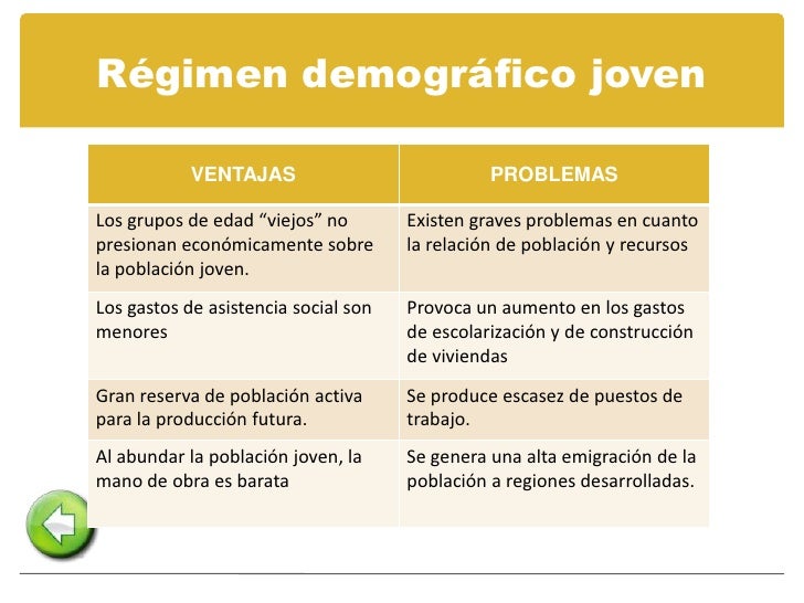 Ventajas Y Desventajas Del Crecimiento Demografico