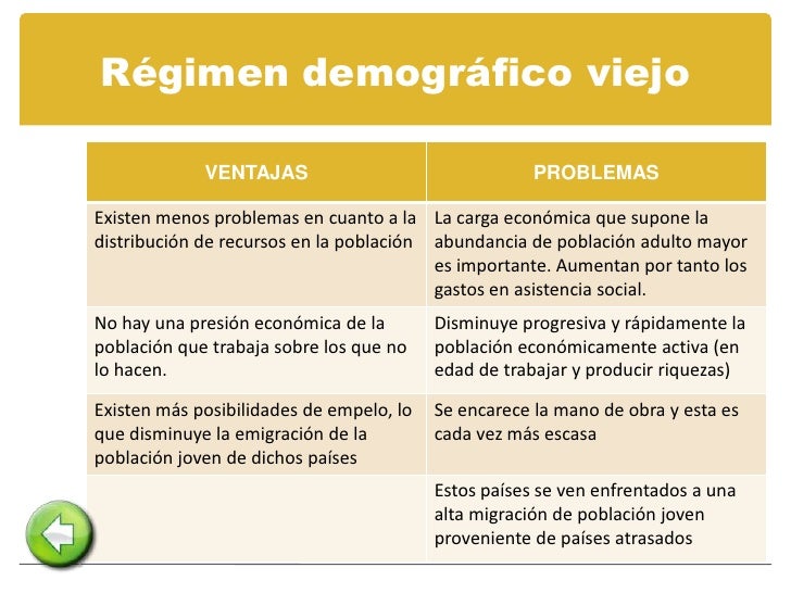 Modelos de Transición Demográfica