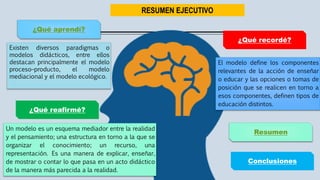 RESUMEN EJECUTIVO
¿Qué aprendí?
¿Qué recordé?
¿Qué reafirmé?
Resumen
Conclusiones
Existen diversos paradigmas o
modelos didácticos, entre ellos
destacan principalmente el modelo
proceso–producto, el modelo
mediacional y el modelo ecológico.
Un modelo es un esquema mediador entre la realidad
y el pensamiento; una estructura en torno a la que se
organizar el conocimiento; un recurso, una
representación. Es una manera de explicar, enseñar,
de mostrar o contar lo que pasa en un acto didáctico
de la manera más parecida a la realidad.
El modelo define los componentes
relevantes de la acción de enseñar
o educar y las opciones o tomas de
posición que se realicen en torno a
esos componentes, definen tipos de
educación distintos.
 