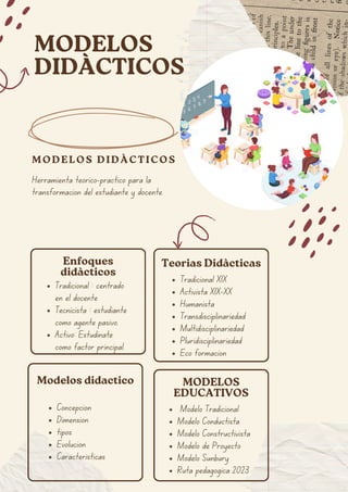Tema: Introduccion a los Modelos Didácticos | PDF
