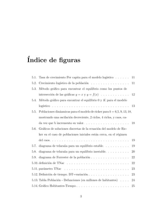 ´
Indice de ﬁguras
5.1. Tasa de crecimiento Per capita para el modelo log´
ıstico . . . . . . 11
5.2. Crecimiento log´
ıstico de la poblaci´n . . . . . . . . . . . . . . . . 11
o
5.3. M´todo gr´ﬁco para encontrar el equilibrio como los puntos de
e
a
intersecci´n de las gr´ﬁcas y = x y y = f (x) . . . . . . . . . . . . 12
o
a
5.4. M´todo gr´ﬁco para encontrar el equilibrio 0 y K para el modelo
e
a
log´
ıstico . . . . . . . . . . . . . . . . . . . . . . . . . . . . . . . . 13
5.5. Poblaciones din´amicas para el modelo de ricker para b = 6,5, 9, 13, 18,
a
mostrando una oscilaci´n decreciente, 2 ciclos, 4 ciclos, y caos, cao
da vez que b incrementa su valor. . . . . . . . . . . . . . . . . . . 18
5.6. Gr´ﬁcos de soluciones discretas de la ecuaci´n del modelo de Rica
o
ker en el caso de poblaciones iniciales est´n cerca, en el r´gimen
a
e
del caos. . . . . . . . . . . . . . . . . . . . . . . . . . . . . . . . . 19
5.7. diagrama de telara˜a para un equilibrio estable. . . . . . . . . . . 19
n
5.8. diagrama de telara˜a para un equilibrio inestable. . . . . . . . . . 20
n
5.9. diagrama de Forrester de la poblaci´n . . . . . . . . . . . . . . . . 22
o
5.10. deﬁnici´n de TNac . . . . . . . . . . . . . . . . . . . . . . . . . . 22
o
5.11. par´metro TNac
a

. . . . . . . . . . . . . . . . . . . . . . . . . . . 23

5.12. Deﬁnici´n de tiempo. DT=variaci´n . . . . . . . . . . . . . . . . . 23
o
o
5.13. Tabla Poblaci´n - Defunciones (en millones de habitantes) . . . . 24
o
5.14. Gr´ﬁco Habitantes-Tiempo . . . . . . . . . . . . . . . . . . . . . . 25
a
3

 