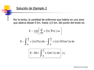 Elaborado por Elsa Guédez
Solución de Ejemplo 2
Por lo tanto, la cantidad de enfermos que habría en una zona
que abarca desde 0 km. hasta /2 km. del punto del brote es:
 