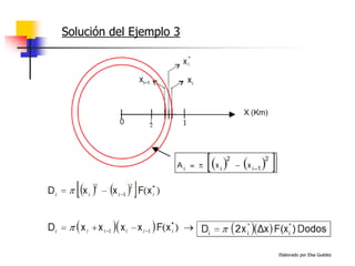 Elaborado por Elsa Guédez
Solución del Ejemplo 3

 