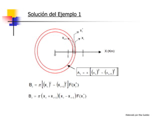Elaborado por Elsa Guédez
Solución del Ejemplo 1
 