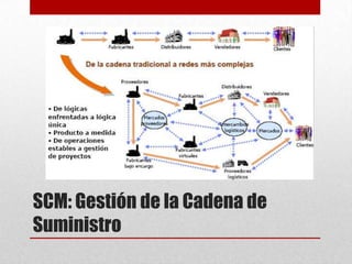 SCM: Gestión de la Cadena de
Suministro
 