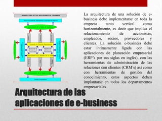 Arquitectura de las
aplicaciones de e-business
La arquitectura de una solución de e-
business debe implementarse en toda la
empresa tanto vertical como
horizontalmente, es decir que implica el
relacionamiento de accionistas,
empleados, socios, proveedores y
clientes. La solución e-business debe
estar íntimamente ligada con las
aplicaciones de planeación empresarial
(ERP’s por sus siglas en inglés), con las
herramientas de administración de las
relaciones con clientes (CRM’s) así como
con herramientas de gestión del
conocimiento, estos aspectos deben
implantarse en todos los departamentos
empresariales
 