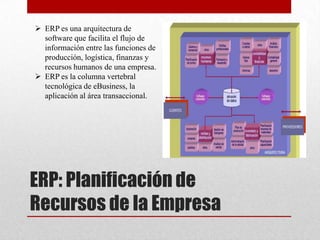 ERP: Planificación de
Recursos de la Empresa
 ERP es una arquitectura de
software que facilita el flujo de
información entre las funciones de
producción, logística, finanzas y
recursos humanos de una empresa.
 ERP es la columna vertebral
tecnológica de eBusiness, la
aplicación al área transaccional.
 