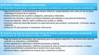 CATEGORIA: Piensa crítica y reflexivamente
5. Desarrolla innovaciones y propone soluciones a problemas a partir de métodos establecidos..
•Sigue instrucciones y procedimientos de manera reflexiva, comprendiendo como cada uno de sus pasos
contribuye al alcance de un objetivo.
•Ordena información de acuerdo a categorías, jerarquías y relaciones.
•Identifica los sistemas y reglas o principios medulares que subyacen a una serie de fenómenos.
•Construye hipótesis, diseña y aplica modelos para probar su validez.
•Sintetiza evidencias obtenidas durante la experimentación para producir conclusiones y formular nuevas
preguntas.
•Utiliza las TIC para procesar e interpretar información.
6. Sustenta una postura personal sobre temas de interés y relevancia general, considerando
otros puntos de vista de manera crítica y reflexiva.
•Elige las fuentes de información más relevantes para un propósito específico y discrimina entre ellas de
acuerdo a su relevancia y confiabilidad.
•Evalúa argumentos y opiniones e identifica prejuicios y falacias.
•Reconoce los propios prejuicios, modifica sus puntos de vista al conocer nuevas evidencias, e integra
nuevos conocimientos y perspectivas al acervo con el que cuenta.
•Estructura ideas y argumentos de manera clara, coherente y sintética.
 