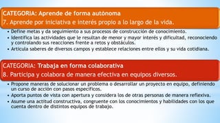 CATEGORIA: Aprende de forma autónoma
7. Aprende por iniciativa e interés propio a lo largo de la vida.
• Define metas y da seguimiento a sus procesos de construcción de conocimiento.
• Identifica las actividades que le resultan de menor y mayor interés y dificultad, reconociendo
y controlando sus reacciones frente a retos y obstáculos.
• Articula saberes de diversos campos y establece relaciones entre ellos y su vida cotidiana.
CATEGORIA: Trabaja en forma colaborativa
8. Participa y colabora de manera efectiva en equipos diversos.
• Propone maneras de solucionar un problema o desarrollar un proyecto en equipo, definiendo
un curso de acción con pasos específicos.
• Aporta puntos de vista con apertura y considera los de otras personas de manera reflexiva.
• Asume una actitud constructiva, congruente con los conocimientos y habilidades con los que
cuenta dentro de distintos equipos de trabajo.
 