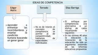 Edgar
Morin
• Aprender a
enfrentar las
incertidumbres y
enseñar la
condición
humana buscando
un ganar ganar
Torrado
• No es de interés el
concepto de
competencia se
asimile al de
competitividad,
hablamos de
capacidades
individuales
Díaz Barriga
• El enfoque por
competencias una
alternativa o un
disfraz de cabio
visualizando lo
siguiente:
• En los últimos 40 años
la educación la
innovación de la
educación ha sido un
argumento sostenido
de las reformas
educativas propuestas
IDEAS DE COMPETENCIA
 