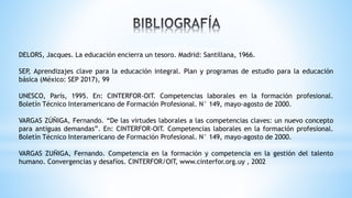 DELORS, Jacques. La educación encierra un tesoro. Madrid: Santillana, 1966.
SEP, Aprendizajes clave para la educación integral. Plan y programas de estudio para la educación
básica (México: SEP 2017), 99
UNESCO, París, 1995. En: CINTERFOR-OIT. Competencias laborales en la formación profesional.
Boletín Técnico Interamericano de Formación Profesional. N° 149, mayo-agosto de 2000.
VARGAS ZÚÑIGA, Fernando. “De las virtudes laborales a las competencias claves: un nuevo concepto
para antiguas demandas”. En: CINTERFOR-OIT. Competencias laborales en la formación profesional.
Boletín Técnico Interamericano de Formación Profesional. N° 149, mayo-agosto de 2000.
VARGAS ZUÑIGA, Fernando. Competencia en la formación y competencia en la gestión del talento
humano. Convergencias y desafíos. CINTERFOR/OIT, www.cinterfor.org.uy , 2002
 