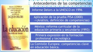 Informe Delors a la UNESCO en 1996
Aplicación de la prueba PISA (2000)
->(Análisis, definición de competencias)
México: reforma curricular de la
educación primaria y secundaria (1993)
Primera expresión en la formación
profesional y tecnológica
La Comisión Europea: competencias clave
en educación básica.
 
