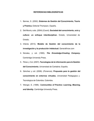 REFERENCIAS BIBLIOGRÁFICAS
1. Barnes, S. (2002). Sistemas de Gestión del Conocimiento, Teoría               
y Práctica. Editorial Thompson, España.
2. Del Moral y cols. (2004) (Coord). Sociedad del conocimiento, ocio y                   
cultura: un enfoque interdisciplinar. Oviedo, Universidad de           
Oviedo.
3. Infanta (2013). Modelo de Gestión del conocimiento de la               
investigación y la producción intelectual. GeneraKnow.com
4. Nonaka, y col. (1995). The Knowledge­Creating Company.           
Cambridge University Press.
5. Pérez y Col. (2007). Tecnologías de la información para la Gestión                   
del Conocimiento. Universidad de Cantabria. España.
6. Sánchez y col. (2008). (Ponencia). Propuesta para la gestión del                 
conocimiento en entornos virtuales. Universidad Pedagogica y           
Tecnologica de Colombia. Colombia.
7. Wenger, E. (1998). Communities of Practice: Learning, Meaning,             
and Identity. Cambridge University Press.
 
