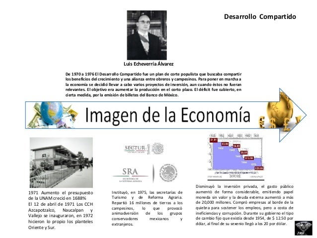 Economia en México de 1940 a 2015