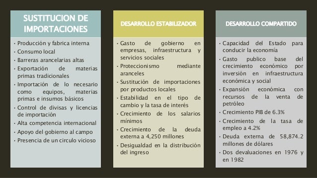 Modelos economicos de México de 1940 a 1982