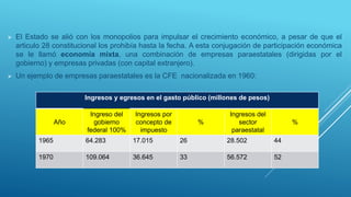  El Estado se alió con los monopolios para impulsar el crecimiento económico, a pesar de que el
articulo 28 constitucional los prohibía hasta la fecha. A esta conjugación de participación económica
se le llamó economía mixta, una combinación de empresas paraestatales (dirigidas por el
gobierno) y empresas privadas (con capital extranjero).
 Un ejemplo de empresas paraestatales es la CFE nacionalizada en 1960:
Ingresos y egresos en el gasto público (millones de pesos)
Año
Ingreso del
gobierno
federal 100%
Ingresos por
concepto de
impuesto
%
Ingresos del
sector
paraestatal
%
1965 64.283 17.015 26 28.502 44
1970 109.064 36.645 33 56.572 52
 