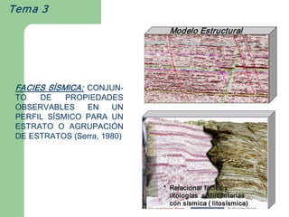 Tema 3 

                                 Modelo Estructural  
                                 Modelo Estructural 




 FACIES  SÍSMICA:   CONJUN­ 
 TO  DE  PROPIEDADES 
 OBSERVABLES  EN  UN 
 PERFIL  SÍSMICO  PARA  UN 
 ESTRATO  O  AGRUPACIÓN 
 DE ESTRATOS (Serra, 1980) 




                               *  Relacionar facies y 
                                  litologí 
                                  litolog as  sedimentarias 
                                         ías  sedimentarias 
                                  con sí 
                                  con s smica ( litos smica) 
                                        ísmica ( litosí 
                                                      ísmica 
                                                            )
 