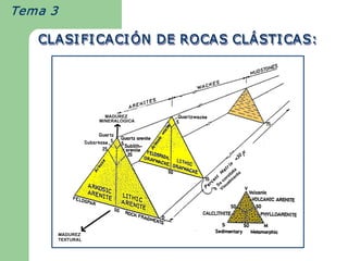 Tema 3  

    CLASI FI CACI Ó N DE ROCAS CL Á STI CAS:
                    N DE ROCAS CL 
                  Ó 
                  ÓN DE ROCAS CLÁSTI CAS: 
                                  Á 
 