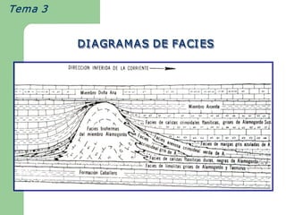 Tema 3


         DI AGRA M AS DE FACI ES 
                              ES 
 