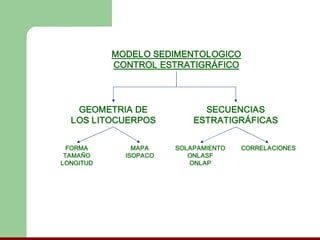 MODELO SEDIMENTOLOGICO 
            CONTROL ESTRATIGRÁFICO 




   GEOMETRIA DE                SECUENCIAS 
  LOS LITOCUERPOS            ESTRATIGRÁFICAS 


  FORMA         MAPA     SOLAPAMIENTO    CORRELACIONES
 TAMAÑO       ISOPACO       ONLASF 
LONGITUD                    ONLAP 
 
