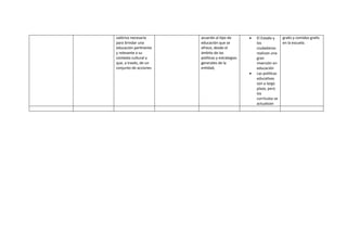 valórico necesario
para brindar una
educación pertinente
y relevante a su
contexto cultural y
que, a través, de un
conjunto de acciones
acuerdo al tipo de
educación que se
ofrece, desde el
ámbito de las
políticas y estrategias
generales de la
entidad,
 El Estado y
los
ciudadanos
realizan una
gran
inversión en
educación
 Las políticas
educativas
son a largo
plazo, pero
los
currículos se
actualizan
gratis y comidas gratis
en la escuela.
 
