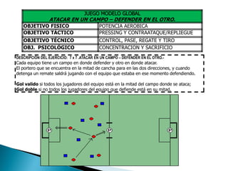 JUEGO MODELO GLOBAL
                ATACAR EN UN CAMPO – DEFENDER EN EL OTRO.
   OBJETIVO FISICO                        POTENCIA AEROBICA
   OBJETIVO TÁCTICO                       PRESSING Y CONTRAATAQUE/REPLIEGUE
   OBJETIVO TÉCNICO                       CONTROL, PASE, REGATE Y TIRO
   OBJ. PSICOLÓGICO                       CONCENTRACION Y SACRIFICIO
DESCRIPCIÓN DEL EJERCICIO: 7 x 7 .ATACAR EN UN CAMPO – DEFENDER EN EL OTRO.-
Cada equipo tiene un campo en donde defender y otro en donde atacar.
El portero que se encuentra en la mitad de cancha para en las dos direcciones, y cuando
detenga un remate saldrá jugando con el equipo que estaba en ese momento defendiendo.

Gol valido si todos los jugadores del equipo está en la mitad del campo donde se ataca;
Gol doble si no todos los jugadores del equipo que defiende está en su mitad.
 