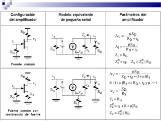 Modelos equivalentes de pequeña señal de los transistores fet