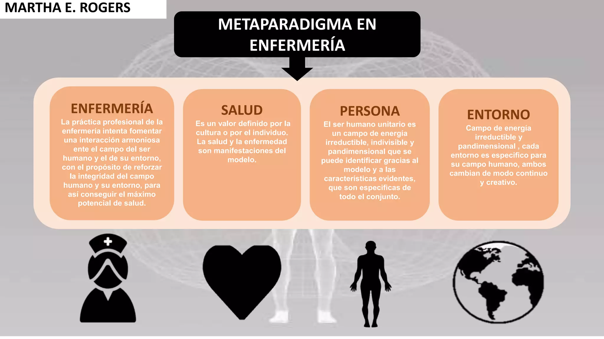 Modelo seres humanos unitarios. martha rogers | PPTX
