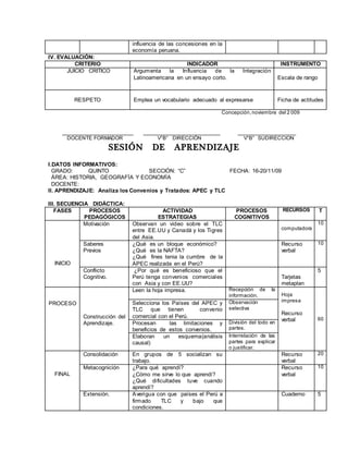 influencia de las concesiones en la
economía peruana.
IV. EVALUACIÓN:
CRITERIO INDICADOR INSTRUMENTO
JUICIO CRITICO Argumenta la Influencia de la Integración
Latinoamericana en un ensayo corto. Escala de rango
RESPETO Emplea un vocabulario adecuado al expresarse Ficha de actitudes
Concepción,noviembre del 2 009
_______________________ _________________________ ___________________
DOCENTE FORMADOR V°B° DIRECCIÓN V°B° SUDIRECCION
SESIÓN DE APRENDIZAJE
I.DATOS INFORMATIVOS:
GRADO: QUINTO SECCIÓN: “C” FECHA: 16-20/11/09
ÁREA: HISTORIA, GEOGRAFÍA Y ECONOMÍA
DOCENTE:
II. APRENDIZAJE: Analiza los Convenios y Tratados: APEC y TLC
III. SECUENCIA DIDÁCTICA:
FASES PROCESOS
PEDAGÓGICOS
ACTIVIDAD
ESTRATEGIAS
PROCESOS
COGNITIVOS
RECURSOS T
INICIO
Motivación Observan un video sobre el TLC
entre EE.UU y Canadá y los Tigres
del Asia.
computadora
10
Saberes
Previos
¿Qué es un bloque económico?
¿Qué es la NAFTA?
¿Qué fines tenia la cumbre de la
APEC realizada en el Perú?
Recurso
verbal
10
Conflicto
Cognitivo.
¿Por qué es beneficioso que el
Perú tenga convenios comerciales
con Asia y con EE.UU?
Tarjetas
metaplan
5
PROCESO
Construcción del
Aprendizaje.
Leen la hoja impresa. Recepción de la
información. Hoja
impresa
Recurso
verbal 60
Selecciona los Países del APEC y
TLC que tienen convenio
comercial con el Perú.
Observación
selectiva
Procesan las limitaciones y
beneficios de estos convenios.
División del todo en
partes.
Elaboran un esquema(análisis
causal)
Interrelación de las
partes para explicar
o justificar.
FINAL
Consolidación En grupos de 5 socializan su
trabajo.
Recurso
verbal
20
Metacognición ¿Para qué aprendí?
¿Cómo me sirve lo que aprendí?
¿Qué dificultades tuve cuando
aprendí?
Recurso
verbal
10
Extensión. Averigua con que países el Perú a
firmado TLC y bajo que
condiciones.
Cuaderno 5
 