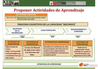 Proponer Actividades de Aprendizaje
           Aprendizaje Esperado:
Reconoce la importancia de la Convención sobre
             los Derechos del Niño.


             PROCESOS COGNITIVOS DE LA CAPACIDAD “RECONOCE”
        RECEPCIÓN                                                                 RECONOCIMIENTO Y
          DE LA                           CARACTERIZACIÓN
                                                                                     EXPRESIÓN
      INFORMACIÓN




 ACTIVIDAD DE          ACTIVIDAD DE           ACTIVIDAD DE APRENDIZAJE                 ACTIVIDAD DE
 APRENDIZAJE           APRENDIZAJE                                                     APRENDIZAJE
Observación de                               Identifican la definición de niño,          Elaboran un
                    Lectura de Manual
video:                                       los principales derechos que les         organizador visual
                    de Aplicación sobre      asisten y los compromisos y
http://www.youthf                                                                    tomando en cuenta la
                     Los Derechos del        responsabilidades asumidas por
orhumanrights.org                                                                     caracterización y la
/watchads/view/ps
                           Niño.             los países parte.                      importancia de la CDN.
a02_h.htm


                                   ESTRATEGIA DE APRENDIZAJE
 