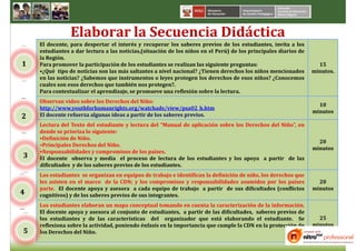 Elaborar la Secuencia Didáctica
    El docente, para despertar el interés y recuperar los saberes previos de los estudiantes, invita a los
    estudiantes a dar lectura a las noticias,(situación de los niños en el Perú) de los principales diarios de
    la Región.
1   Para promover la participación de los estudiantes se realizan las siguiente preguntas:                         15
    •¿Qué tipo de noticias son las más saltantes a nivel nacional? ¿Tienen derechos los niños mencionados        minutos.
    en las noticias? ¿Sabemos que instrumentos o leyes protegen los derechos de esos niños? ¿Conocemos
    cuales son esos derechos que también nos protegen?.
    Para contextualizar el aprendizaje, se promueve una reflexión sobre la lectura.
    Observan video sobre los Derechos del Niño:
                                                                                                                   10
    http://www.youthforhumanrights.org/watchads/view/psa02_h.htm
                                                                                                                 minutos
2   El docente refuerza algunas ideas a partir de los saberes previos.
    Lectura del Texto del estudiante y lectura del “Manual de aplicación sobre los Derechos del Niño”, en
    donde se prioriza lo siguiente:
    •Definición de Niño.
                                                                                                                   20
    •Principales Derechos del Niño.
                                                                                                                 minutos
    •Responsabilidades y compromisos de los países.
3   El docente observa y media el proceso de lectura de los estudiantes y los apoya a partir de las
    dificultades y de los saberes previos de los estudiantes.
    Los estudiantes se organizan en equipos de trabajo e identifican la definición de niño, los derechos que
    les asisten en el marco de la CDN; y los compromisos y responsabilidades asumidos por los países               20
    parte. El docente apoya y asesora a cada equipo de trabajo a partir de sus dificultades (conflictos          minutos
4   cognitivos) y de los saberes previos de sus integrantes.
    Los estudiantes elaboran un mapa conceptual tomando en cuenta la caracterización de la información.
    El docente apoya y asesora al conjunto de estudiantes, a partir de las dificultades, saberes previos de
    los estudiantes y de las características del organizador que está elaborando el estudiante. Se                 25
    reflexiona sobre la actividad, poniendo énfasis en la importancia que cumple la CDN en la protección de      minutos
5   los Derechos del Niño.
 