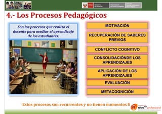 4.- Los Procesos Pedagógicos
   Son los procesos que realiza el             MOTIVACIÓN
 docente para mediar el aprendizaje
         de los estudiantes.           RECUPERACIÓN DE SABERES
                                              PREVIOS

                                          CONFLICTO COGNITIVO

                                         CONSOLIDACIÓNDE LOS
                                            APRENDIZAJES

                                           APLICACIÓN DE LOS
                                             APRENDIZAJES
                                               EVALUACIÓN

                                             METACOGNICIÓN


      Estos procesos son recurrentes y no tienen momentos fijos
 