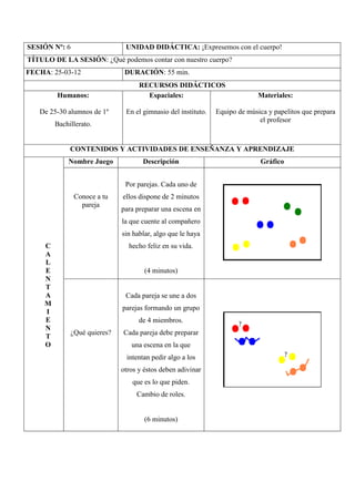 SESIÓN Nº: 6                   UNIDAD DIDÁCTICA: ¡Expresemos con el cuerpo!
TÍTULO DE LA SESIÓN: ¿Qué podemos contar con nuestro cuerpo?
FECHA: 25-03-12                DURACIÓN: 55 min.
                                    RECURSOS DIDÁCTICOS
         Humanos:                     Espaciales:                            Materiales:

   De 25-30 alumnos de 1º      En el gimnasio del instituto.   Equipo de música y papelitos que prepara
                                                                             el profesor
         Bachillerato.


              CONTENIDOS Y ACTIVIDADES DE ENSEÑANZA Y APRENDIZAJE
             Nombre Juego            Descripción                             Gráfico


                               Por parejas. Cada uno de
               Conoce a tu    ellos dispone de 2 minutos
                 pareja
                              para preparar una escena en
                              la que cuente al compañero
                              sin hablar, algo que le haya
     C                          hecho feliz en su vida.
     A
     L
     E                                (4 minutos)
     N
     T
     A                         Cada pareja se une a dos
     M
                              parejas formando un grupo
     I
     E                              de 4 miembros.
     N
              ¿Qué quieres?   Cada pareja debe preparar
     T
     O                           una escena en la que
                               intentan pedir algo a los
                              otros y éstos deben adivinar
                                 que es lo que piden.
                                   Cambio de roles.


                                      (6 minutos)
 