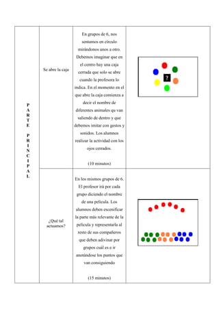 En grupos de 6, nos
                          sentamos en círculo
                        mirándonos unos a otro.
                       Debemos imaginar que en
                         el centro hay una caja
    Se abre la caja
                        cerrada que solo se abre
                        cuando la profesora lo
                      indica. En el momento en el
                      que abre la caja comienza a
                          decir el nombre de
P
A                     diferentes animales qu van
R
                       saliendo de dentro y que
T
E                     debemos imitar con gestos y
                         sonidos. Los alumnos
P
R                     realizar la actividad con los
I
                             ojos cerrados.
N
C
I
                             (10 minutos)
P
A
L
                      En los mismos grupos de 6.
                        El profesor irá por cada
                       grupo diciendo el nombre
                         de una película. Los
                      alumnos deben escenificar
                      la parte más relevante de la
       ¿Qué tal
      actuamos?        película y representarla al
                       resto de sus compañeros
                        que deben adivinar por
                          grupos cuál es e ir
                       anotándose los puntos que
                           van consiguiendo


                             (15 minutos)
 