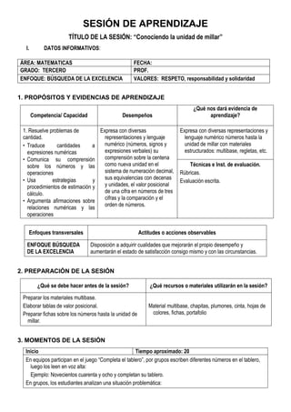 SESIÓN DE APRENDIZAJE
TÍTULO DE LA SESIÓN: “Conociendo la unidad de millar”
I. DATOS INFORMATIVOS:
ÁREA: MATEMATICAS FECHA:
GRADO: TERCERO PROF.
ENFOQUE: BÚSQUEDA DE LA EXCELENCIA VALORES: RESPETO, responsabilidad y solidaridad
1. PROPÓSITOS Y EVIDENCIAS DE APRENDIZAJE
Competencia/ Capacidad Desempeños
¿Qué nos dará evidencia de
aprendizaje?
1. Resuelve problemas de
cantidad.
• Traduce cantidades a
expresiones numéricas
• Comunica su comprensión
sobre los números y las
operaciones
• Usa estrategias y
procedimientos de estimación y
cálculo.
• Argumenta afirmaciones sobre
relaciones numéricas y las
operaciones
Expresa con diversas
representaciones y lenguaje
numérico (números, signos y
expresiones verbales) su
comprensión sobre la centena
como nueva unidad en el
sistema de numeración decimal,
sus equivalencias con decenas
y unidades, el valor posicional
de una cifra en números de tres
cifras y la comparación y el
orden de números.
Expresa con diversas representaciones y
lenguaje numérico números hasta la
unidad de millar con materiales
estructurados: multibase, regletas, etc.
Técnicas e Inst. de evaluación.
Rúbricas.
Evaluación escrita.
Enfoques transversales Actitudes o acciones observables
ENFOQUE BÚSQUEDA
DE LA EXCELENCIA
Disposición a adquirir cualidades que mejorarán el propio desempeño y
aumentarán el estado de satisfacción consigo mismo y con las circunstancias.
2. PREPARACIÓN DE LA SESIÓN
¿Qué se debe hacer antes de la sesión? ¿Qué recursos o materiales utilizarán en la sesión?
Preparar los materiales multibase.
Elaborar tablas de valor posicional.
Preparar fichas sobre los números hasta la unidad de
millar.
Material multibase, chapitas, plumones, cinta, hojas de
colores, fichas, portafolio
3. MOMENTOS DE LA SESIÓN
Inicio Tiempo aproximado: 20
En equipos participan en el juego “Completa el tablero”, por grupos escriben diferentes números en el tablero,
luego los leen en voz alta:
Ejemplo: Novecientos cuarenta y ocho y completan su tablero.
En grupos, los estudiantes analizan una situación problemática:
 