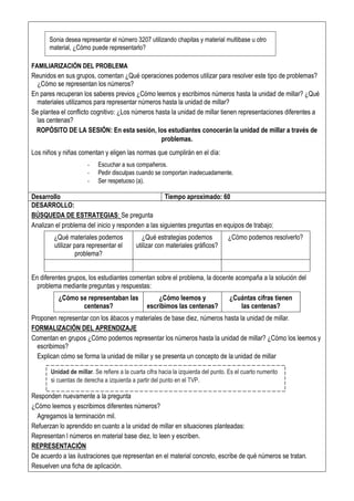 FAMILIARIZACIÓN DEL PROBLEMA
Reunidos en sus grupos, comentan ¿Qué operaciones podemos utilizar para resolver este tipo de problemas?
¿Cómo se representan los números?
En pares recuperan los saberes previos ¿Cómo leemos y escribimos números hasta la unidad de millar? ¿Qué
materiales utilizamos para representar números hasta la unidad de millar?
Se plantea el conflicto cognitivo: ¿Los números hasta la unidad de millar tienen representaciones diferentes a
las centenas?
ROPÓSITO DE LA SESIÓN: En esta sesión, los estudiantes conocerán la unidad de millar a través de
problemas.
Los niños y niñas comentan y eligen las normas que cumplirán en el día:
Desarrollo Tiempo aproximado: 60
DESARROLLO:
BÚSQUEDA DE ESTRATEGIAS: Se pregunta
Analizan el problema del inicio y responden a las siguientes preguntas en equipos de trabajo:
¿Qué materiales podemos
utilizar para representar el
problema?
¿Qué estrategias podemos
utilizar con materiales gráficos?
¿Cómo podemos resolverlo?
En diferentes grupos, los estudiantes comentan sobre el problema, la docente acompaña a la solución del
problema mediante preguntas y respuestas:
¿Cómo se representaban las
centenas?
¿Cómo leemos y
escribimos las centenas?
¿Cuántas cifras tienen
las centenas?
Proponen representar con los ábacos y materiales de base diez, números hasta la unidad de millar.
FORMALIZACIÓN DEL APRENDIZAJE
Comentan en grupos ¿Cómo podemos representar los números hasta la unidad de millar? ¿Cómo los leemos y
escribimos?
Explican cómo se forma la unidad de millar y se presenta un concepto de la unidad de millar
Responden nuevamente a la pregunta
¿Cómo leemos y escribimos diferentes números?
Agregamos la terminación mil.
Refuerzan lo aprendido en cuanto a la unidad de millar en situaciones planteadas:
Representan l números en material base diez, lo leen y escriben.
REPRESENTACIÓN
De acuerdo a las ilustraciones que representan en el material concreto, escribe de qué números se tratan.
Resuelven una ficha de aplicación.
Sonia desea representar el número 3207 utilizando chapitas y material multibase u otro
material, ¿Cómo puede representarlo?
- Escuchar a sus compañeros.
- Pedir disculpas cuando se comportan inadecuadamente.
- Ser respetuoso (a).
Unidad de millar. Se refiere a la cuarta cifra hacia la izquierda del punto. Es el cuarto numerito
si cuentas de derecha a izquierda a partir del punto en el TVP.
 